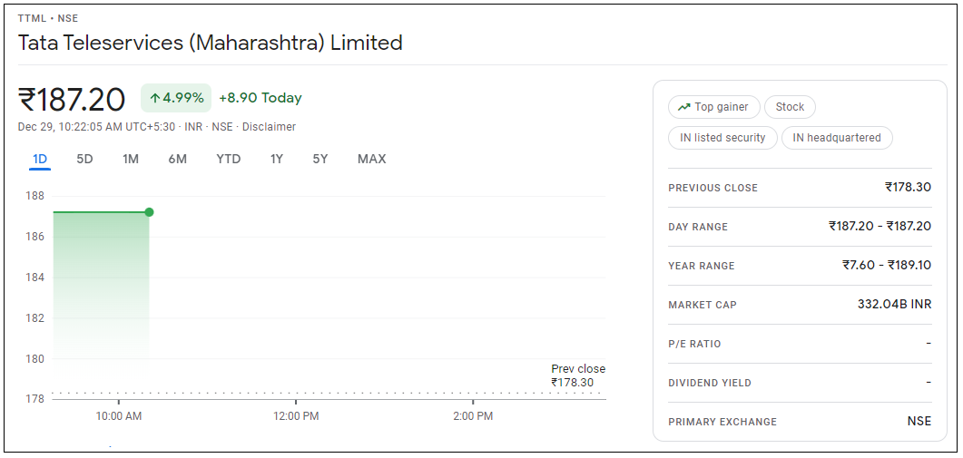 Tata-Teleservices-Maharashtra-Share-Price