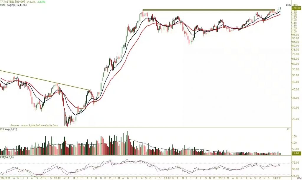 Tata-steel-Share-Price