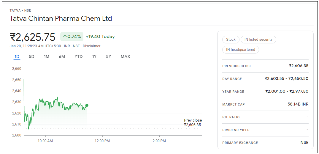 Tatva-Chintan-Pharma-Chem-Share-Price