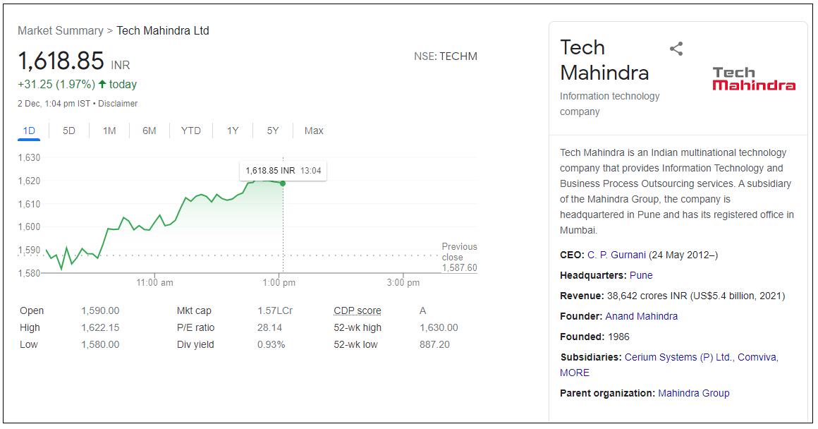 Tech-Mahindra-Ltd-Share-Price