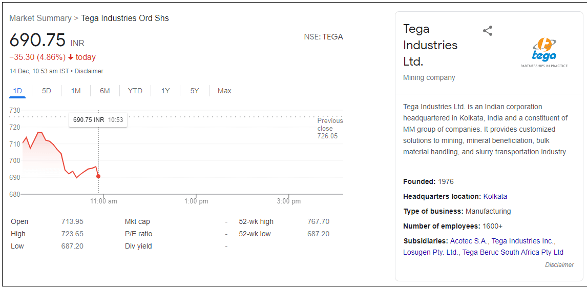 Tega-Industries-Ltd-Share-Price