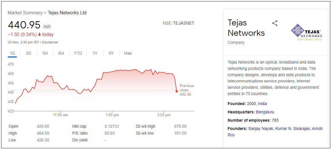 Tejas-Networks-Ltd-share-Price