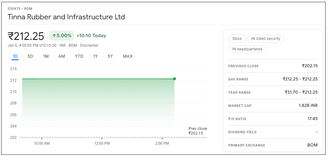 Tinna-Rubber-and-Infrastructure-Share-Price