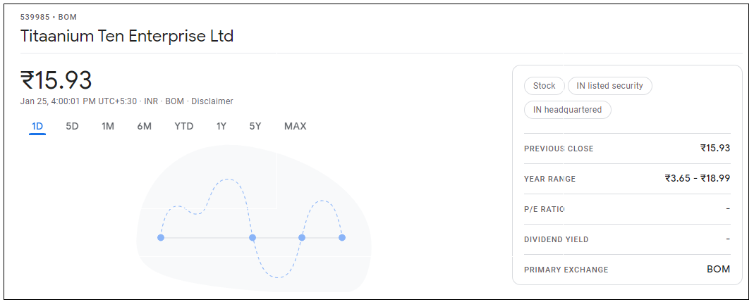 Titaanium-Ten-Enterprise-Share-Price