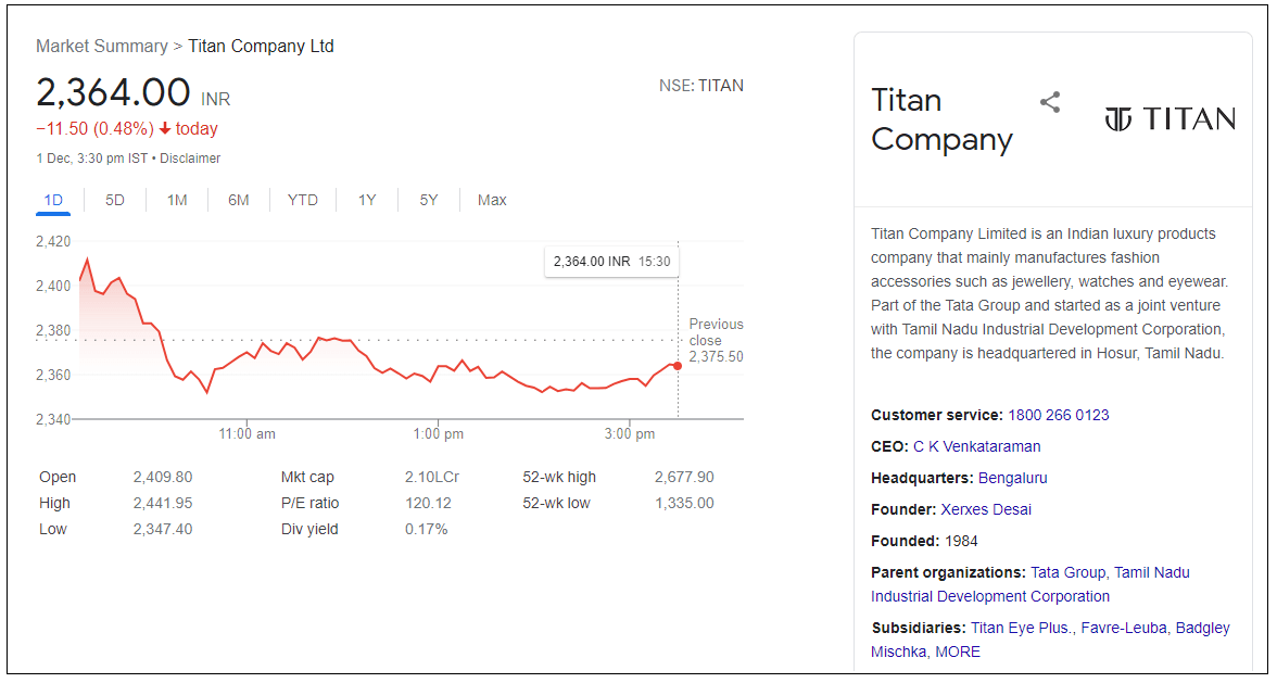 Titan-Company-Ltd-Share-Price