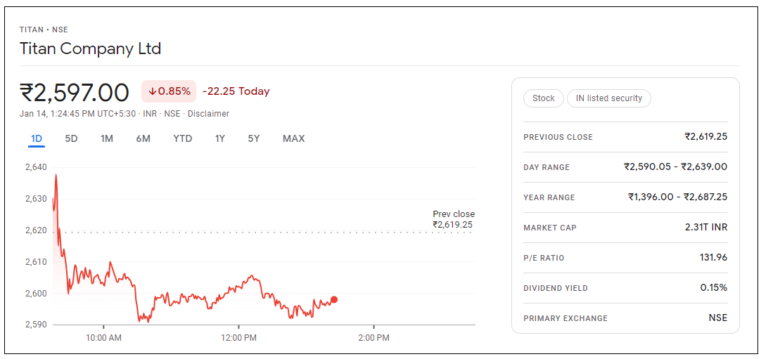 Titan-Company-Share-Price