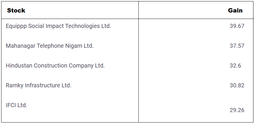 Top-Gainers-Stocks