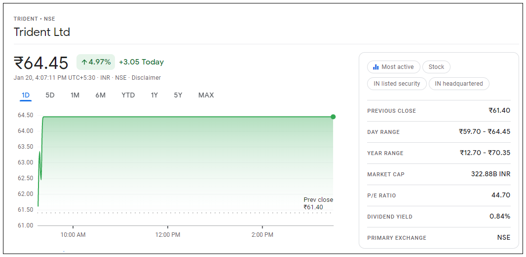 Trident-Share-Price