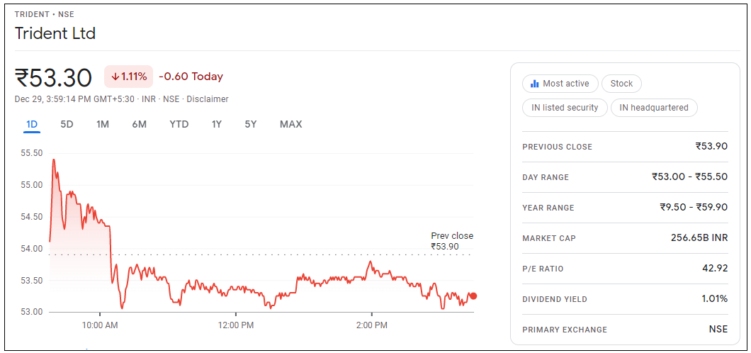 Trident-Share-Price