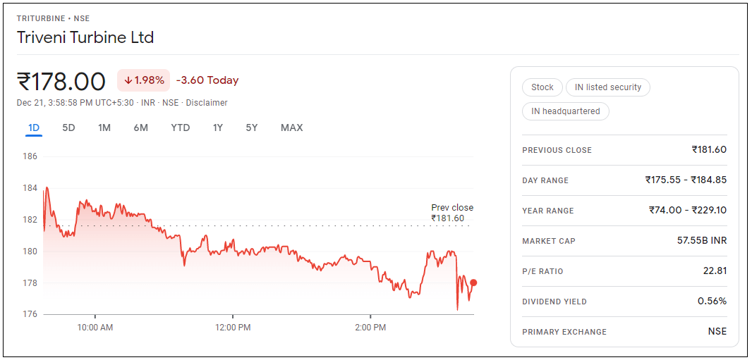 Triveni-Turbine-Ltd-Share-Price