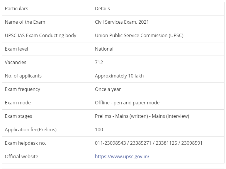 UPSC-CSE-2021-Prelims