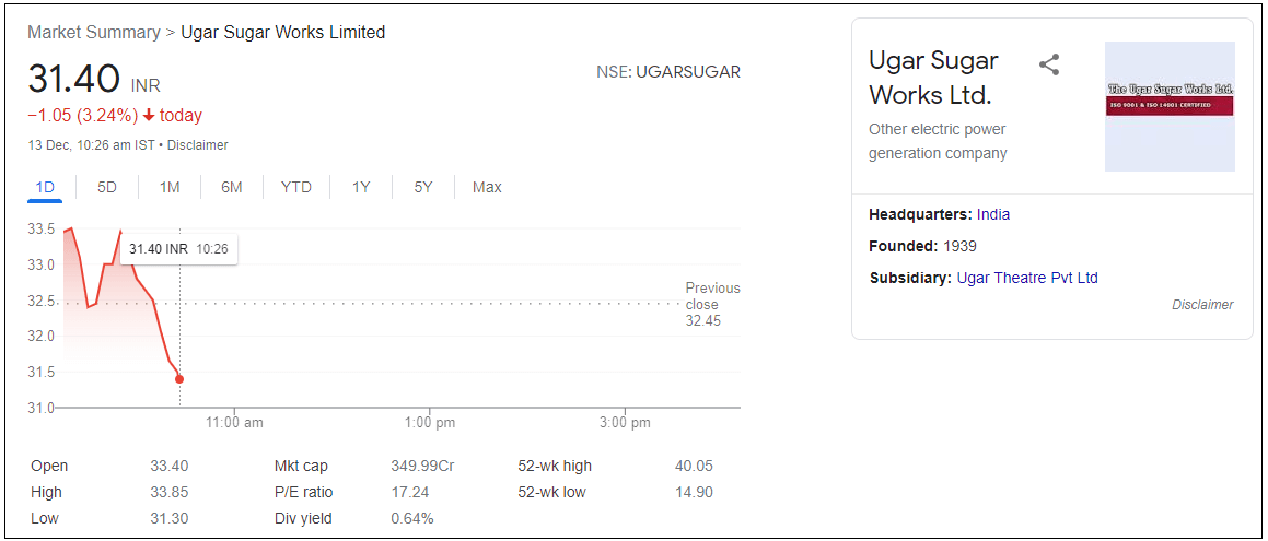 Ugar-Sugar-Works-Ltd-Share-Price