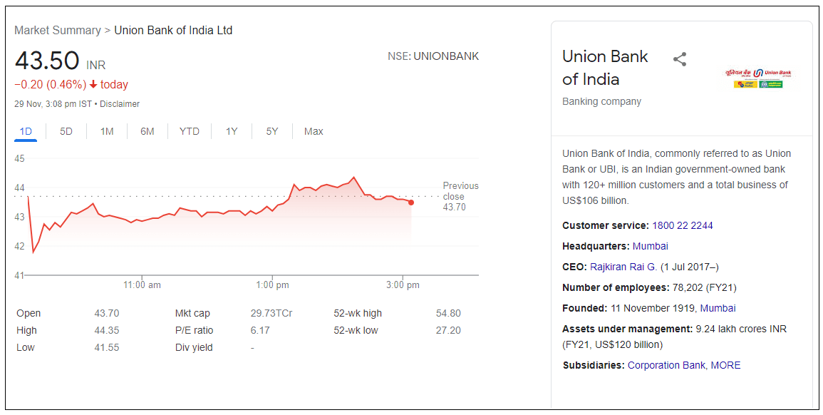 Union-Bank-of-India-Ltd-Share-Price