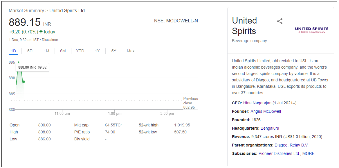 United-Spirits-Ltd-Share-Price