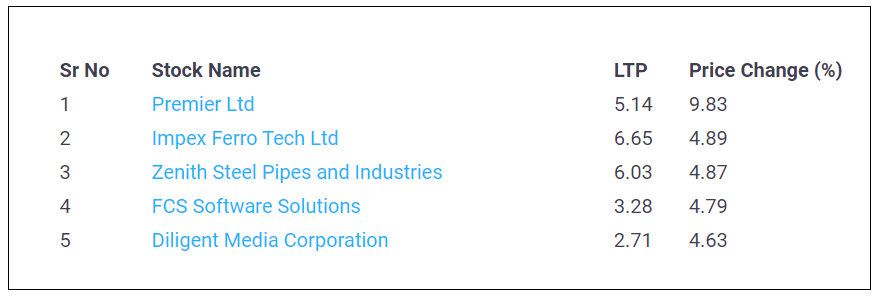 Upper-Circuit-Penny-Stocks-03-May-2022