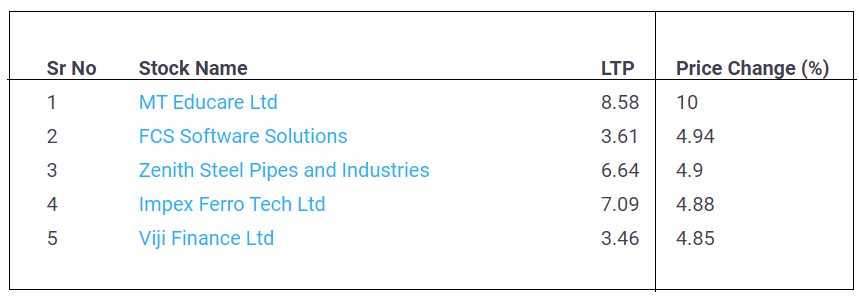 Upper-Circuit-Penny Stocks-05-May-2022