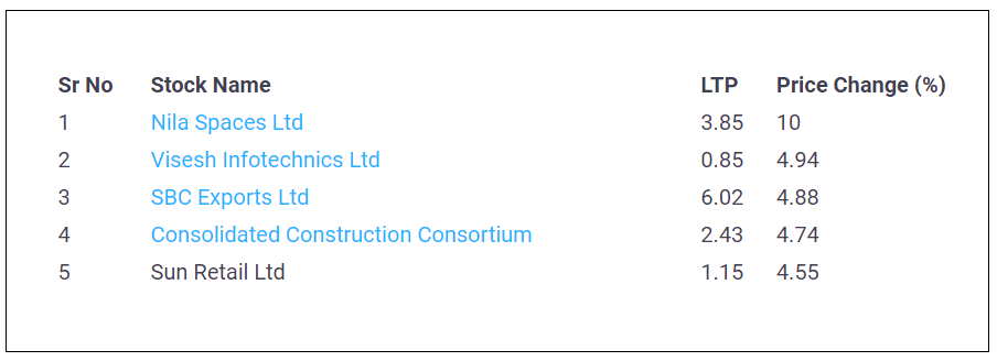 Upper-Circuit-Penny-Stocks-10-May-2022