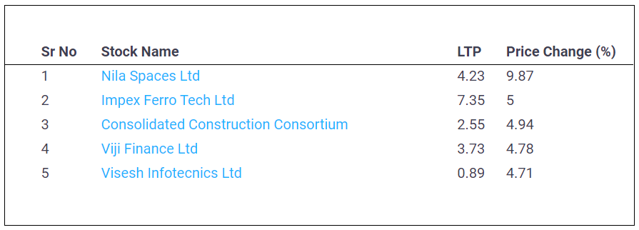 Upper-Circuit-Penny-Stocks-11-May-2022