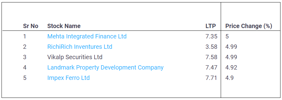 Upper-Circuit-Penny-Stocks-12-May-2022