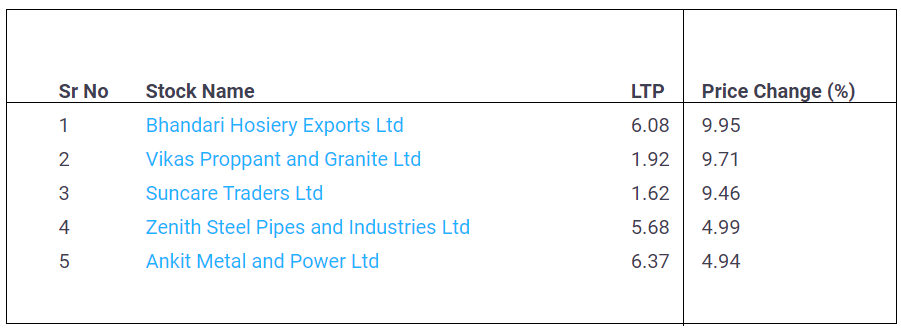 Upper-Circuit-Penny-Stocks-16-May-2022