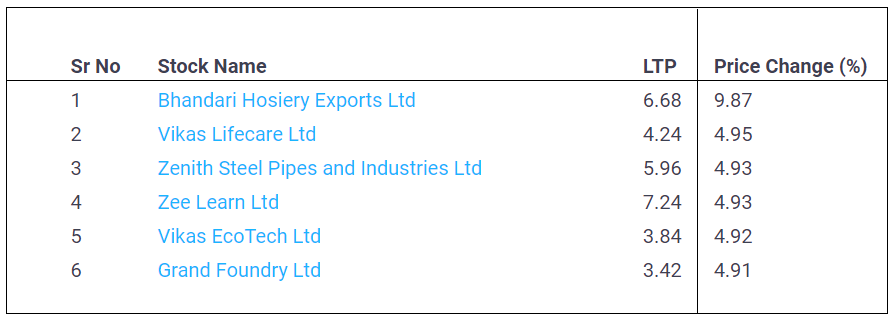 Upper-Circuit-Penny-Stocks-17-May-2022