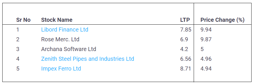 Upper-Circuit-Penny-Stocks-19-May-2022