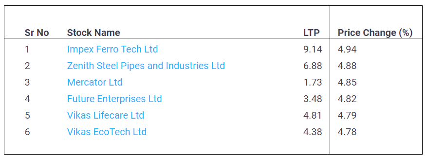 Upper-Circuit-Penny-Stocks-20-May-2022