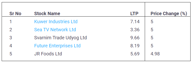 Upper-Circuit-Penny-Stocks-24-May-2022