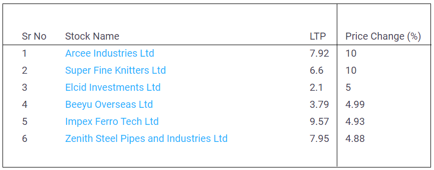 Upper-Circuit-Penny-Stocks-25-May-2022