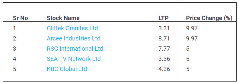 Upper-Circuit-Penny-Stocks-26-May-2022