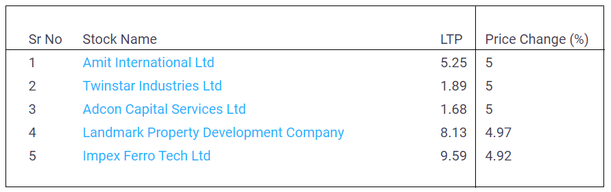 Upper-Circuit-Penny-Stocks-May-23-2022