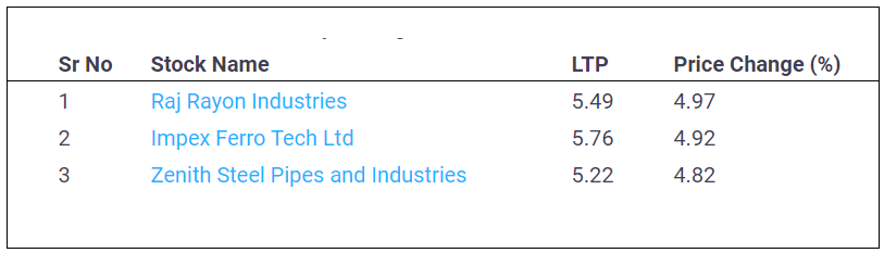 Upper-Circuit-Penny-Stocks