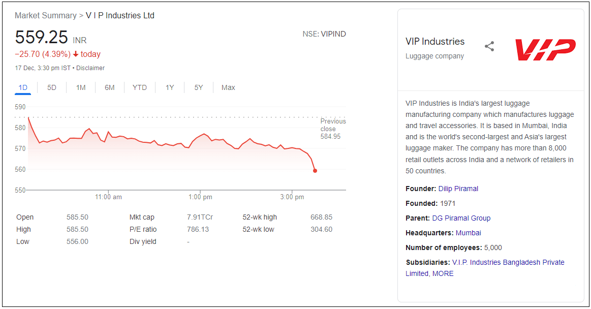 VIP-Industries-Ltd-Share-Price