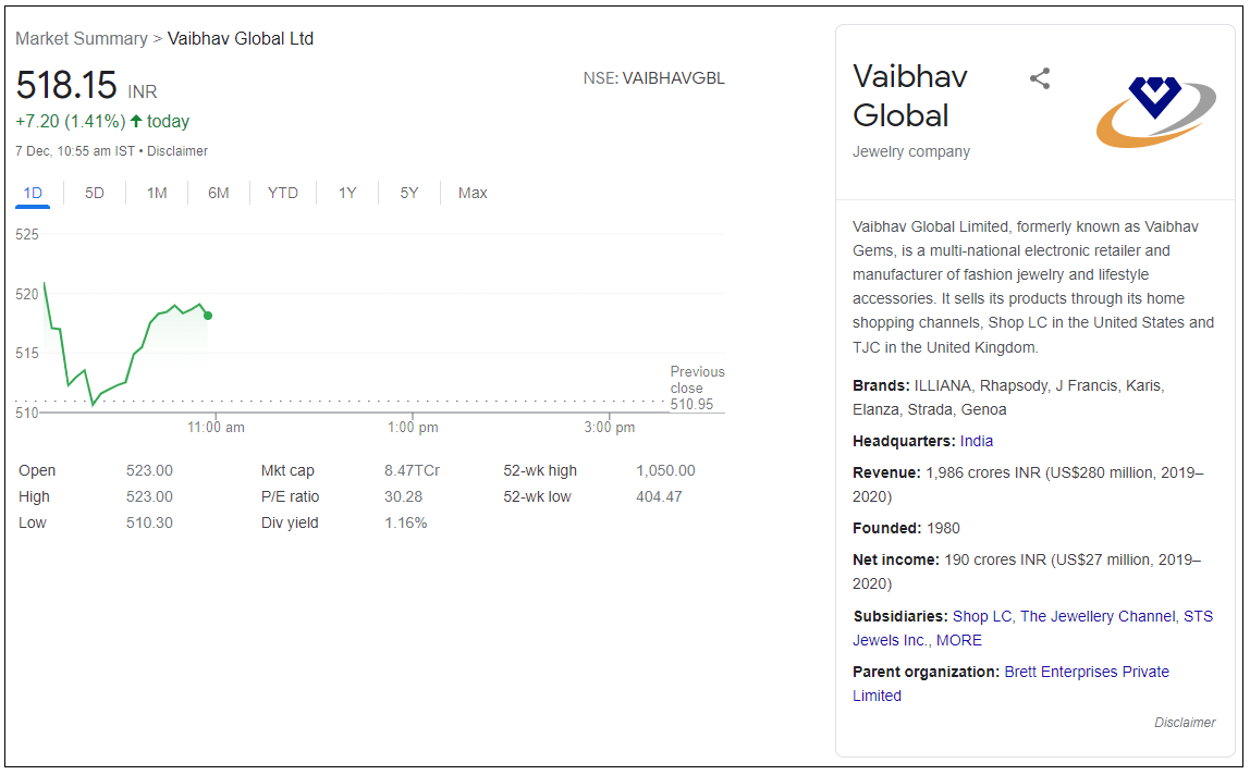 Vaibhav-Global-Ltd-Share-Price