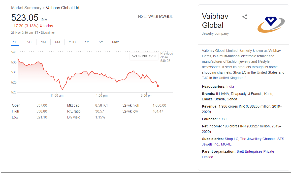 Vaibhav-Global-Ltd-Share-Price