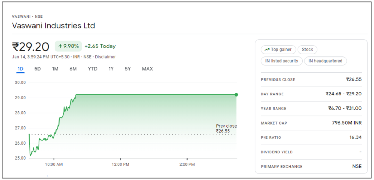 Vaswani-Industries-Share-Price