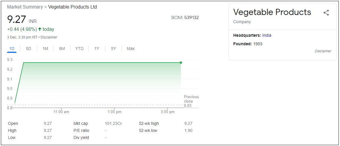 Vegetable-Products-Ltd-Share-Price