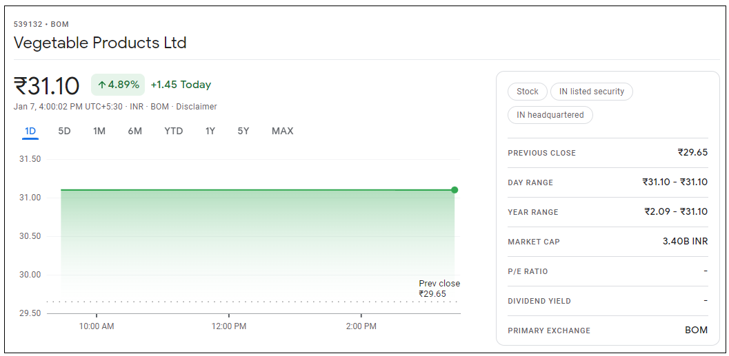 Vegetable-Products-Share-Price