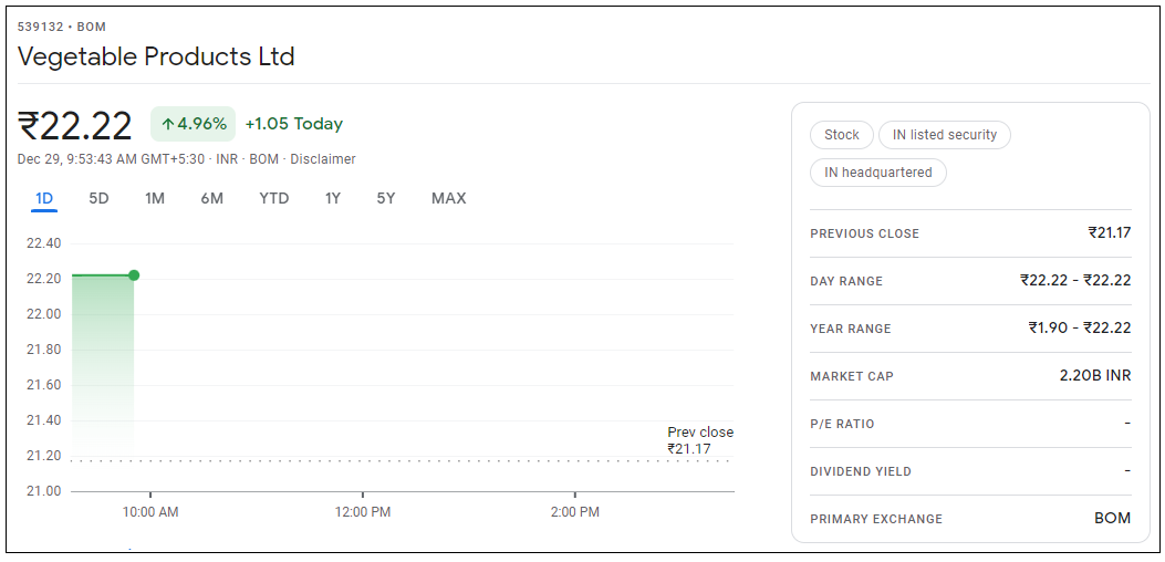 Vegetable-Products-Share-Price