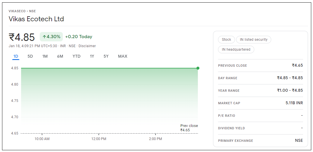 Vikas-Ecotech-Share-Price