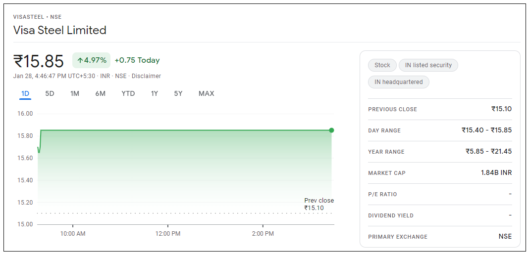 Visa-Steel-Share-Price