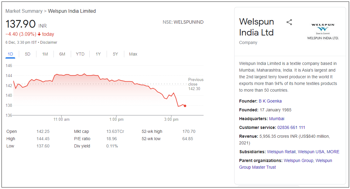 Welspun-India-Ltd-share-price