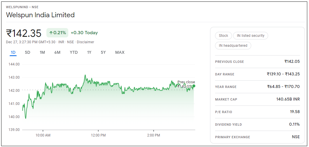 Welspun-India-Share-Price