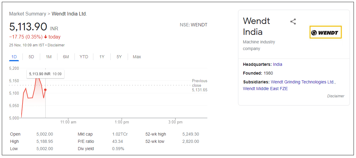 Wendt-India-Ltd-Share-Price