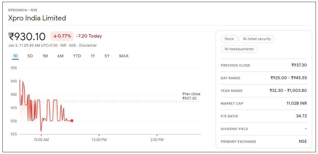 Xpro-India-Share-Price