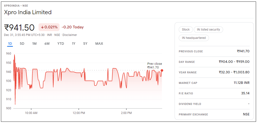 Xpro-India-Share-Price