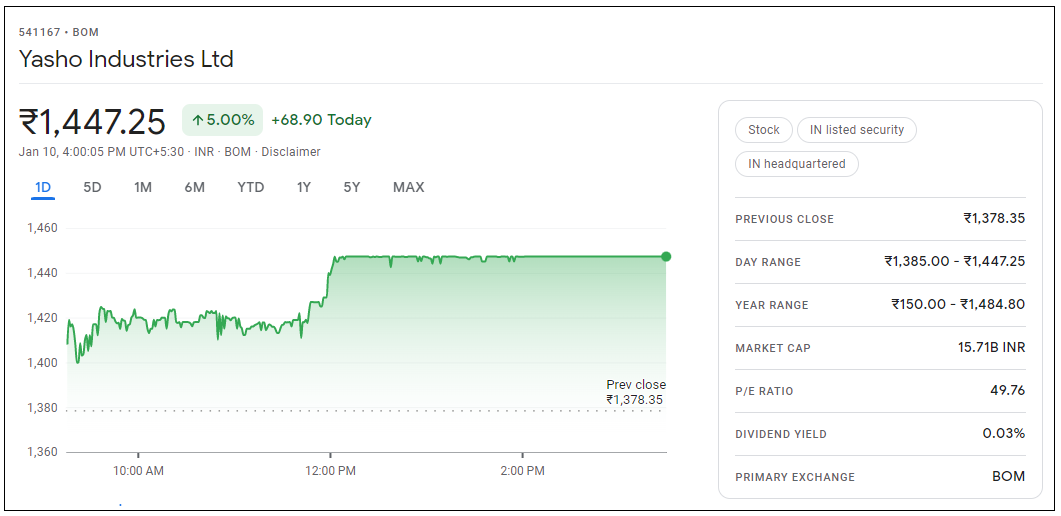 Yasho-Industries-Share-Price