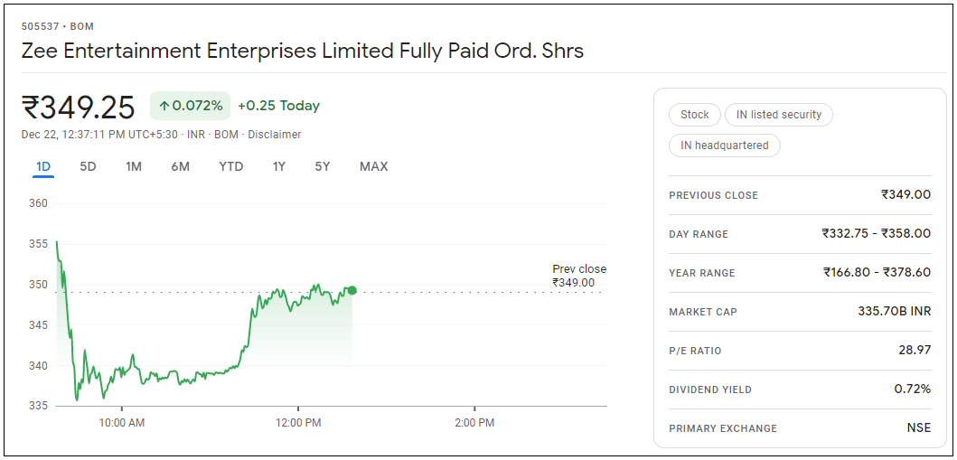 Zee-Entertainment-Enterprises-Ltd-Share-Price