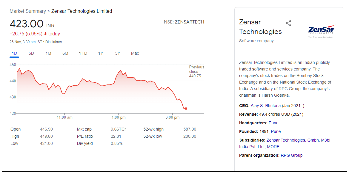 Zensar-Technologies-Limited-share-price