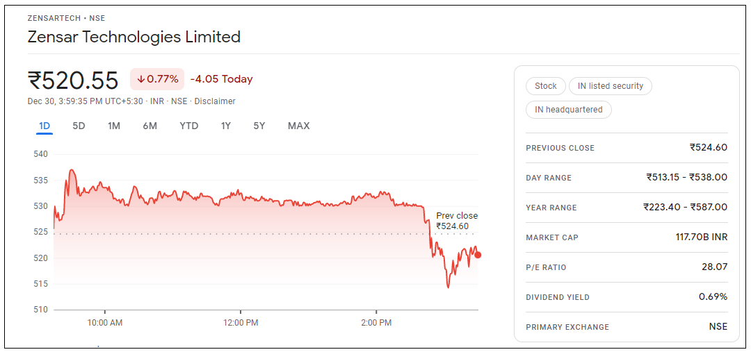 Zensar-Technologies-Share-Price